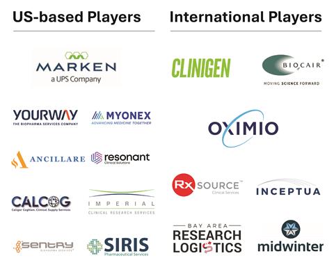 Healthcare Logistics